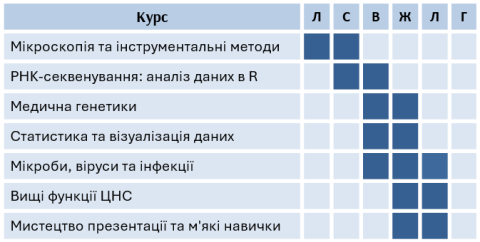 осінні онлайн-курси 2024